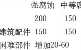 北海安特佳耐固防腐带您了解耐腐蚀涂层防护机理与涂层钢腐蚀破坏原因及防护